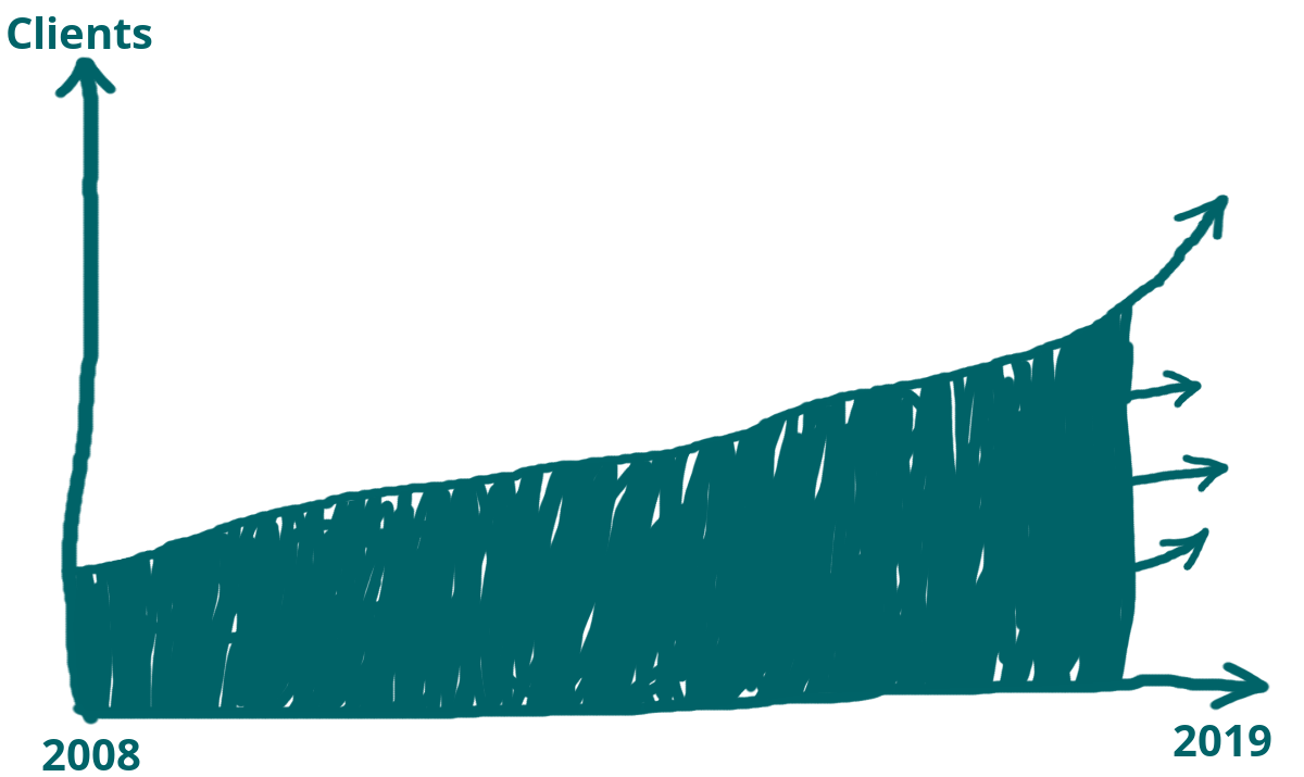 grafik